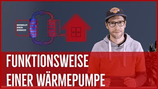 Wie funktioniert eine Wärmepumpe Funktion Wärmepumpe von Selfio einfach erklärt [upl. by Buffy]