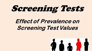 Epidemiology Effect of Prevalence on Screening Test values [upl. by Ahsiekal]