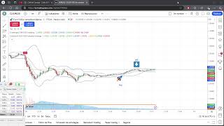 Señales EURUSD 1 minuto Forex gratis [upl. by Akirdnwahs]