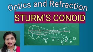 Sturms Conoid  Refraction through Toric surface  Optical diagram for Astigmatism [upl. by Notsud]