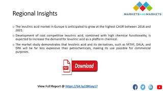 Levulinic Acid Market by Application Technology amp Region Global Forecast to 2021 [upl. by Nehgam]