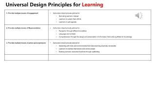 Accessibility and Universal Design [upl. by Elspeth]