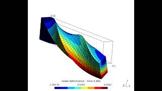 Nonlinear hyperviscoelasticity using MFronts Signorini model [upl. by Lacombe]