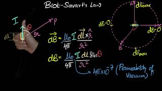 Biot Savart law vector form  Moving charges amp magnetism  Khan Academy [upl. by Tierza426]