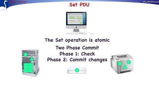 SNMP PDU Tutorial short version [upl. by Kimitri]