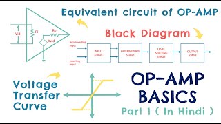 OPAMP BASICS What is opamp Block diagram Voltage transfer curve characteristics  Hindi [upl. by Justis]