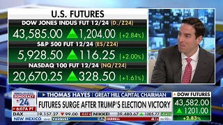 Trumps White House Win Sends Dow Soaring 1000 Points [upl. by Sesom]