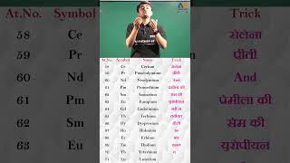 Brain boost  Trick to remember Lanthanide and Actinide series  Chemistry Shorts  periodictable [upl. by Grote]