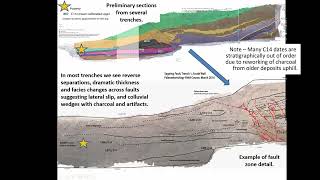 Preliminary Paleoseismic investigation results from the Sagaing Fault Myanmar Part II 22 [upl. by Kcirtemed]