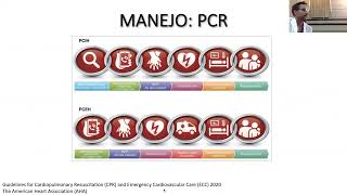 PCR y Sd post PCR Dr Amarelle [upl. by Enoek595]