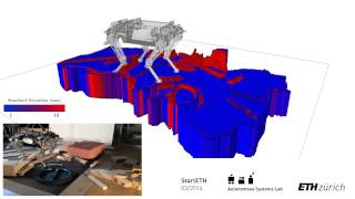 RobotCentric Elevation Mapping with StarlETH [upl. by Avram]