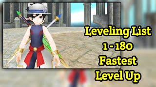 Leveling Toram 1180 [upl. by Berri]