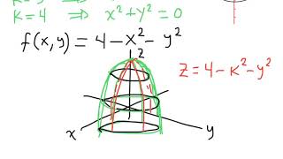 Curvas y superficies de nivel [upl. by Tabina]