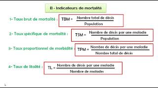 Indicateurs de la santé  explication  exercices théoriques et pratiques [upl. by Oravla]