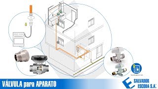 Curso de Gas Doméstico [upl. by Akemet553]