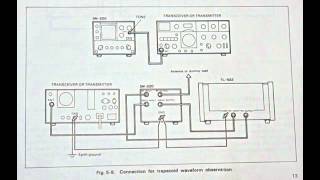 Bob talks about using an oscilloscope Ham Nation 110 [upl. by Kariotta]