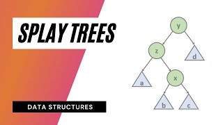 Splay Tree Introduction [upl. by Shapiro665]