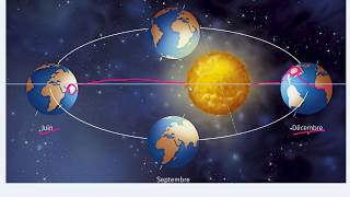 Ncert Geography Class 9 chapter 4 CLIMATE PART 5 [upl. by Ecarg]