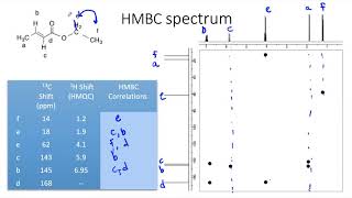 Introduction to HMBC [upl. by Rennerb]