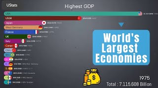 Largest Economies in the World  1960  2024  UStats [upl. by Akehsar]