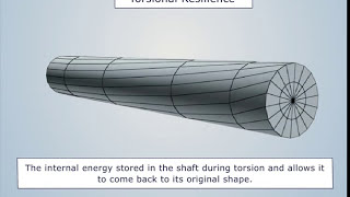 Torsion In Circular Shafts  Strength of Materials [upl. by Robertson769]