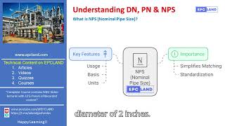 What is NPS Nominal Pipe Size [upl. by Pierson997]