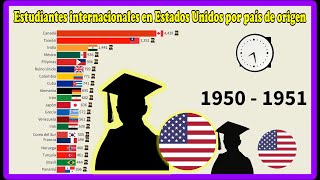 Estudiantes internacionales en Estados Unidos por país de origen 👨‍🎓 [upl. by Odlavu]