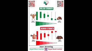 Bullish amp Bearish Strength Of Candlestick Pattern In Stock Market  nepalsharebazar [upl. by Justinian395]