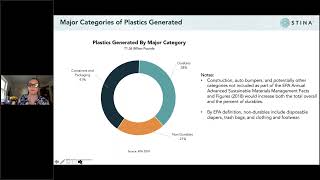 2021 Carolina Plastics Recycling Council Conference 1 [upl. by Rahman]