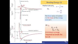 Ch2 5 Bonding Forces and Energies Video Lecture [upl. by Arney849]