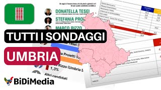 Regionali Umbria ecco tutti i sondaggi [upl. by Avan]