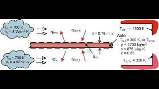 Lecture 2  Heat Transfer  Chapter 2  Incropera  Arabic Narration [upl. by Roshan667]