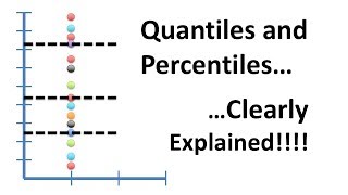 Quantiles and Percentiles Clearly Explained [upl. by Osterhus627]