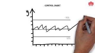 7 Basic Quality Control Tools for Efficient Project Management [upl. by Bryce]