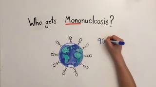 Mononucleosis Video 1 Mononucleosis I [upl. by Fax940]