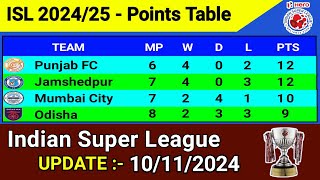 ISL Points Table Today 202425  Update 11112024  Indian Super League 2024 [upl. by Amlas]