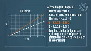 Elektriciteit 16 Geleidbaarheid en weerstand in diagrammen [upl. by Loretta830]