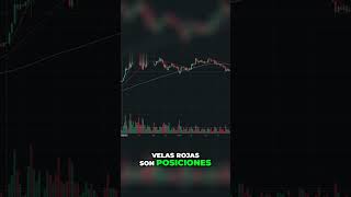 ¡Aumenta el Volumen Comprendiendo el Mercado de Velas trading [upl. by Ansel855]