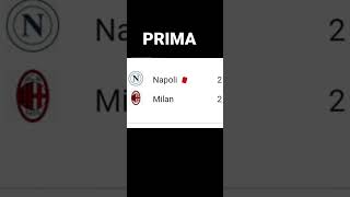 Milan Napoli ☠ [upl. by Gwendolin233]