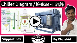 চিলার ডায়াগ্রাম বিশ্লেষণ  Vapor Absorption Chiller Diagram Explain by Khurshid  Support Box [upl. by Libyc543]