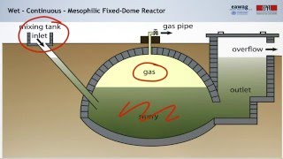 38 Anaerobic Digestion Technologies and Operation [upl. by Llewxam]