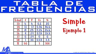 Tabla de frecuencias simple  Ejemplo 1 [upl. by Airotel]