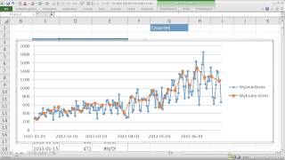 excel205  Czy dzień tygodnia ma wpływ na badaną cechę  wykres [upl. by Schultz732]