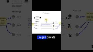 Passkeys Explained  A Passwordless Future [upl. by Olag]