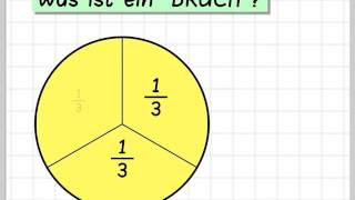 Bruchrechnen Grundlagen [upl. by Amedeo292]