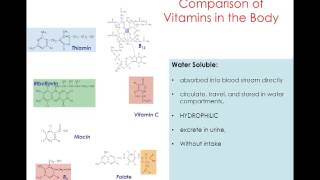 vitamins  Intro [upl. by Deeanne]