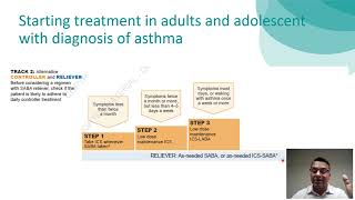 The Global Initiative for Asthma  GINA 2023 Updates [upl. by Halil820]