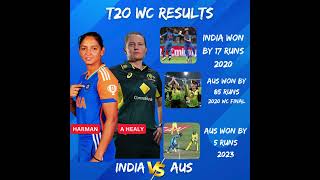 indvsaus Can India beat Australia in Sharjah t20worldcup2024 t20wc ytshorts ytshortsindia [upl. by Lecirg]