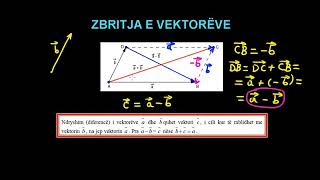 22 Matematika Klasa 12 Mesimi 22 Zbritja e vektorëve [upl. by Aihsirt]