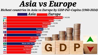 Richest countries in Asia vs Europe by GDPPerCapita 19602024 learnwithafnan [upl. by Ika]